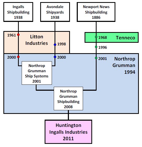 Файл:3725933 Northrop Grumman Ship Systems.jpg