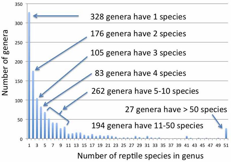 Файл:8693088 Reptile Database.jpg