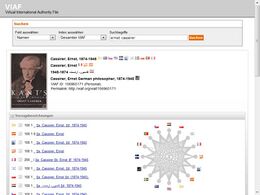Virtual International Authority File (VIAF)
