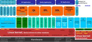 512034 Freedesktop.org.jpg