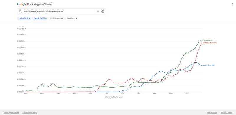 Файл:6594592 Google Books Ngram Viewer.jpg