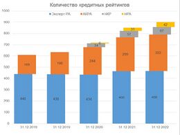 АО «Рейтинговое агентство „Эксперт РА“»