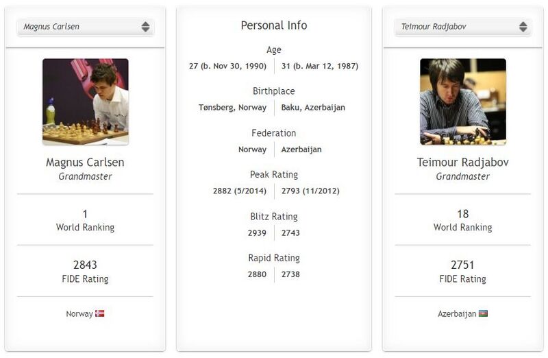 Файл:8288356 Chess24.com.jpg