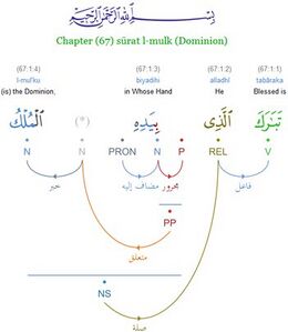 Коранический корпус арабского языка